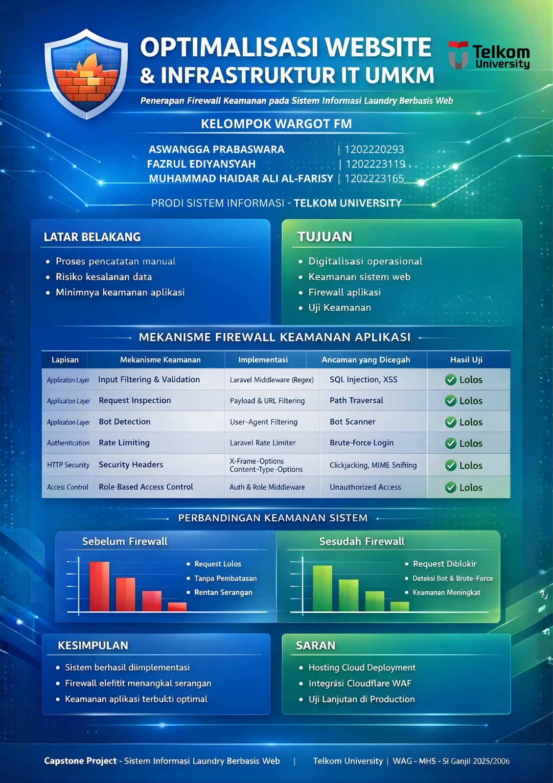 Perancangan Sistem Informasi melalui Dashboard untuk Proses Monitoring & Analisa KPI