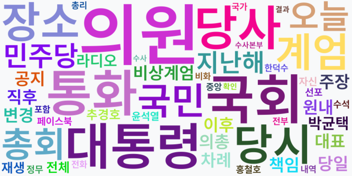 AI Daily News - 키워드 워드클라우드