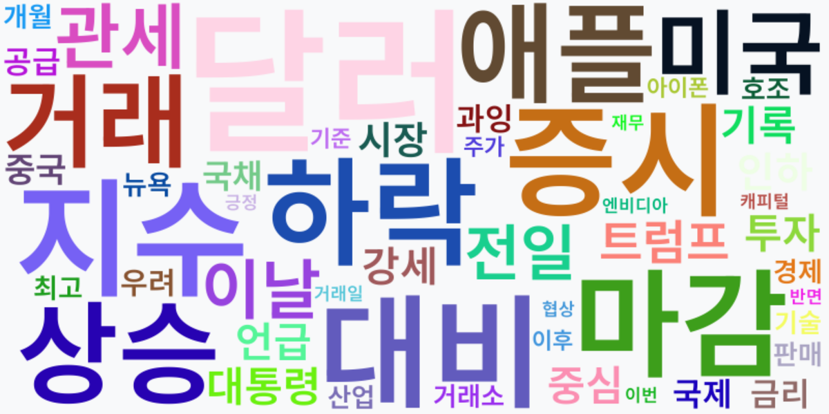 AI Daily News - 키워드 워드클라우드