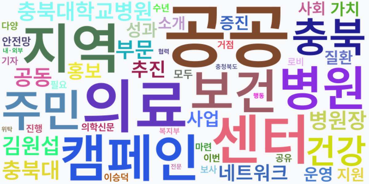 AI Daily News - 키워드 워드클라우드