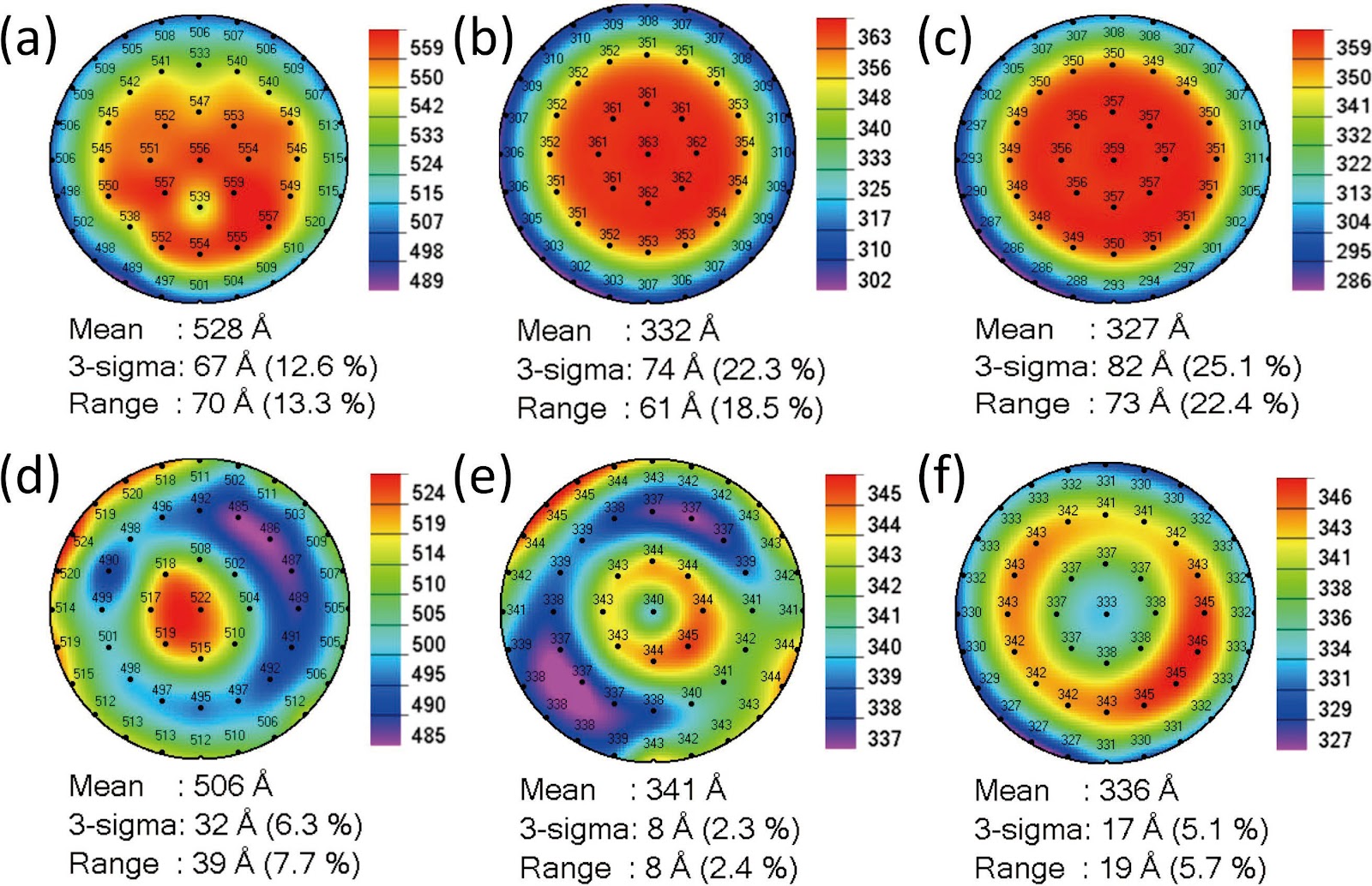 Optimization and defect control in photoresist etch back processes for advanced semiconductor technologies