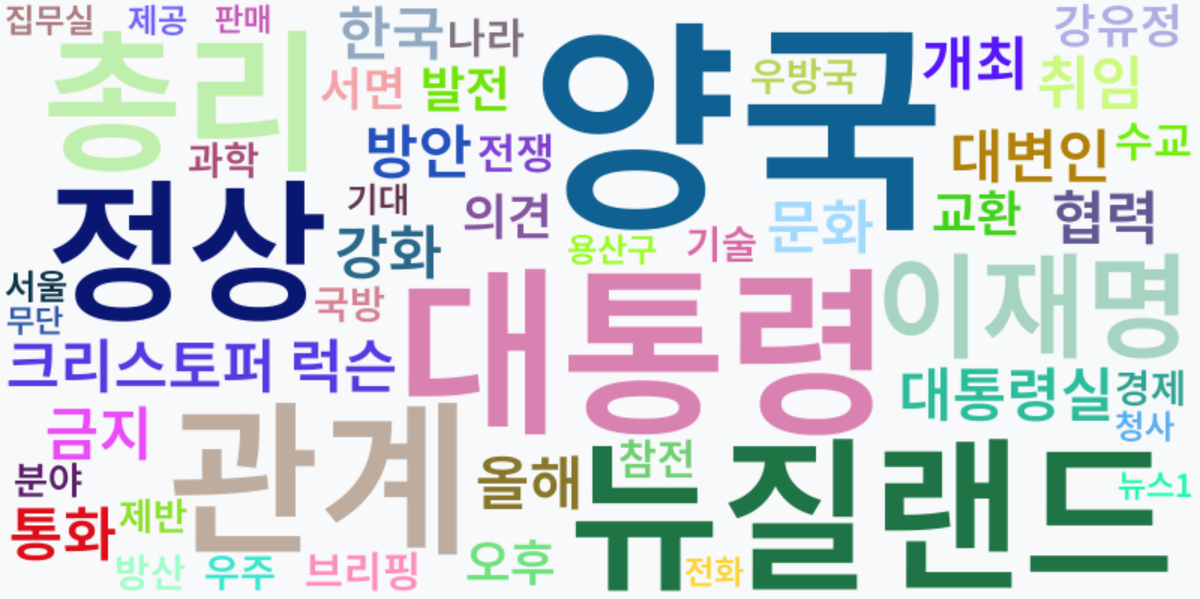 AI Daily News - 키워드 워드클라우드