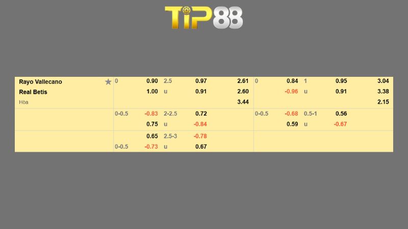 Bảng kèo Rayo Vallecano vs Real Betis