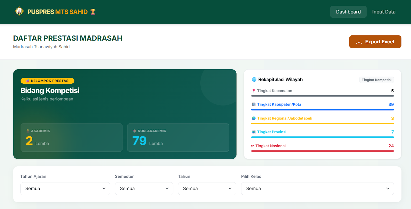 Pusat Prestasi Madrasah