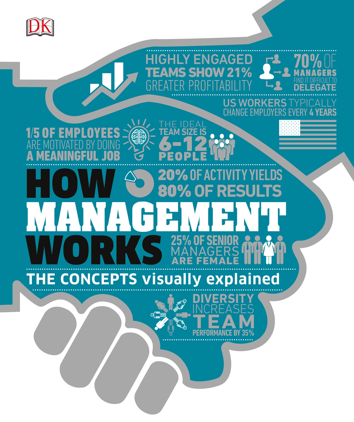 How Management Works: The Concepts Visually Explained (How Things Work) *