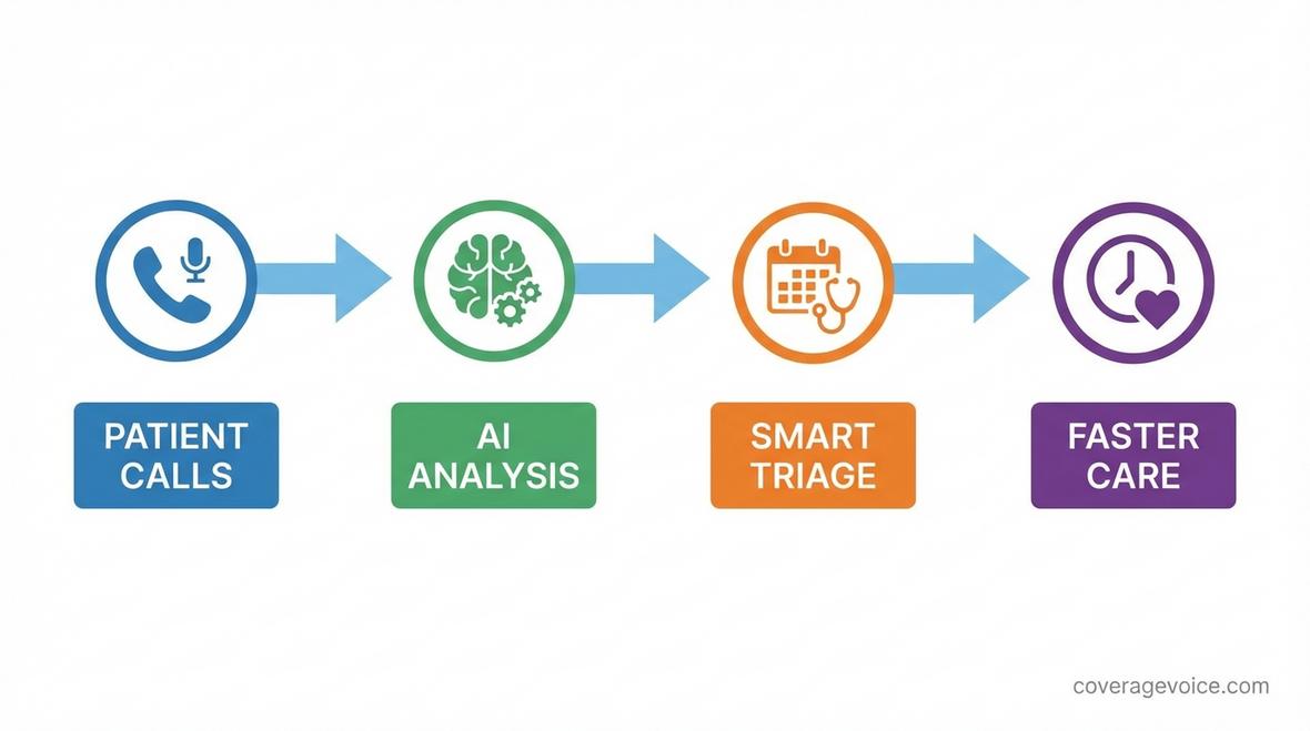 ai voice agents for healthcare
