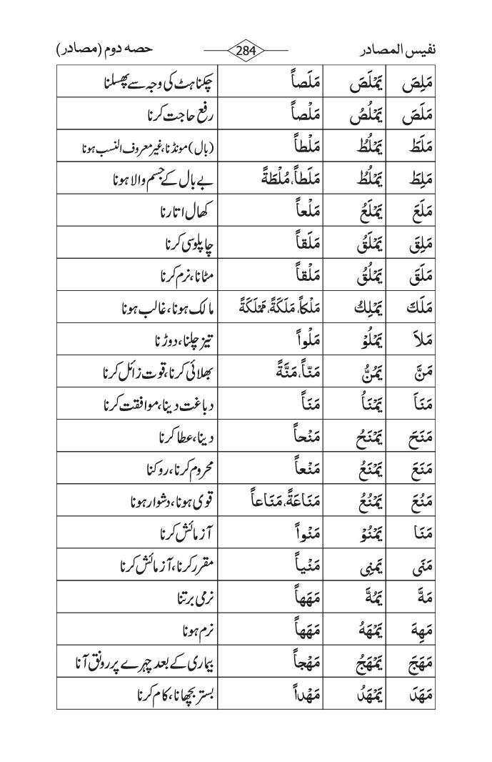 Nafees-ul-Masadir