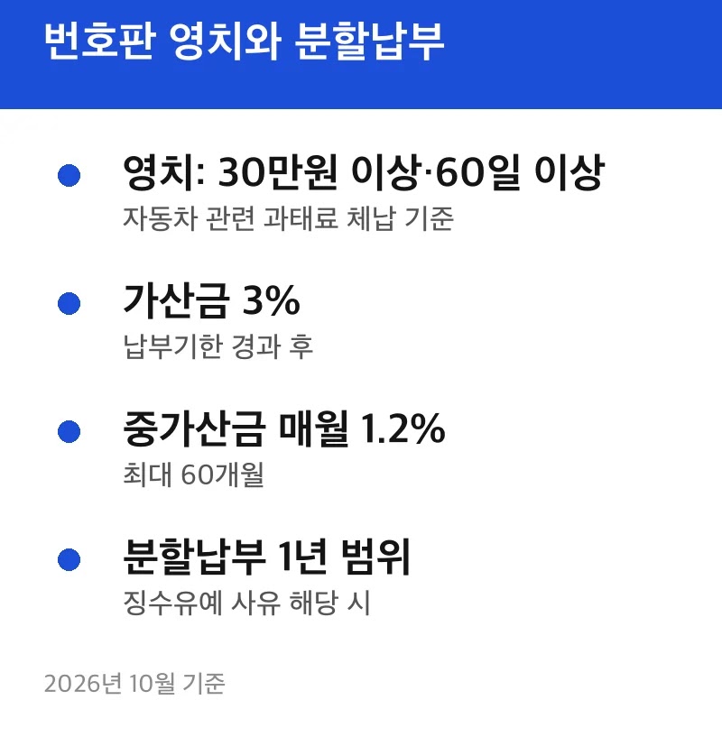 번호판 영치와 분할납부