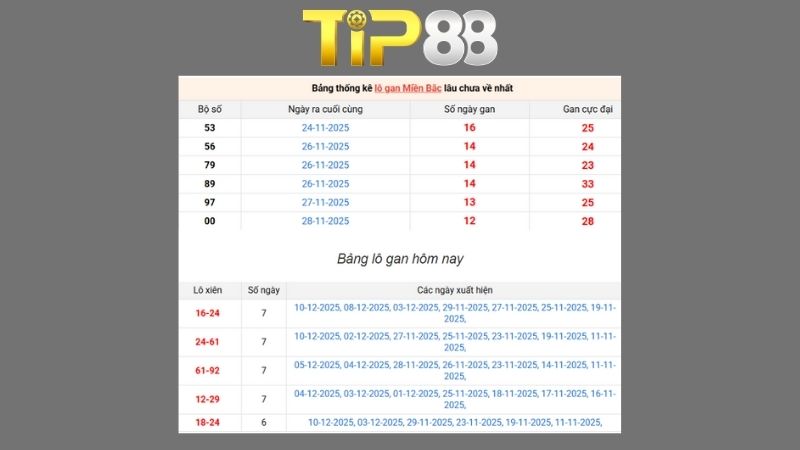 Dự đoán kết quả xsmb lô bạch thủ hôm nay 29/01/2026