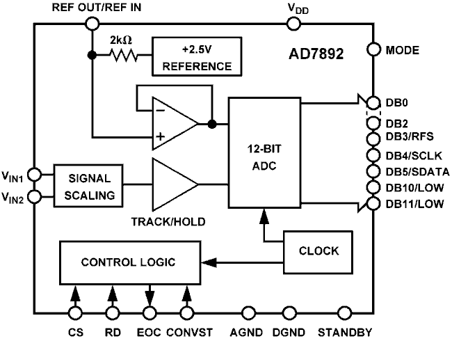 Electronicount Picture Electronics/Electrical / Other Parts