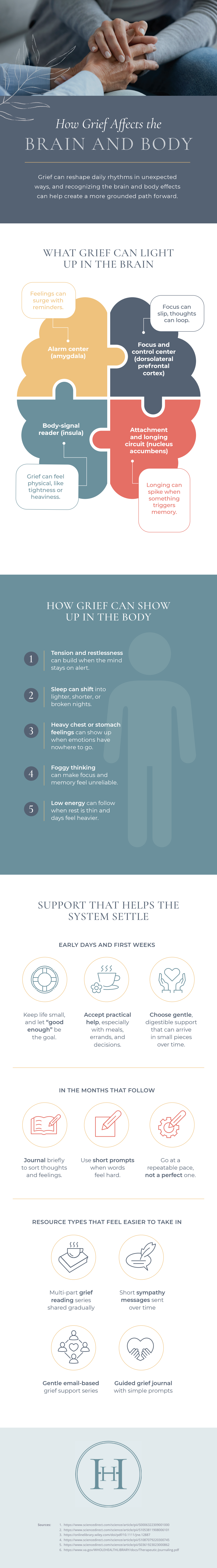 infographics explaining What Happens to the Brain and Body After Loss