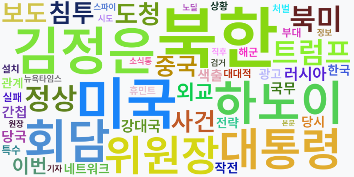 AI Daily News - 키워드 워드클라우드