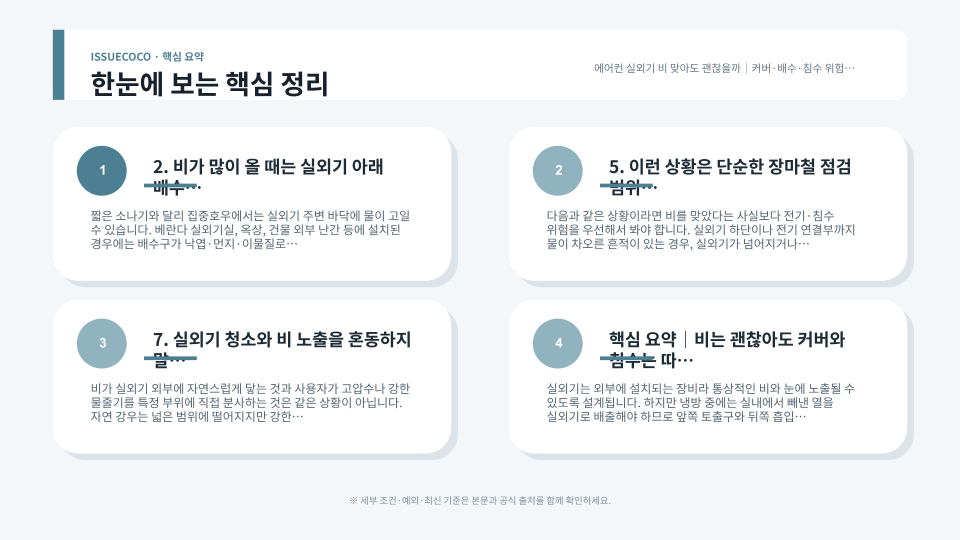 장마철 에어컨 실외기의 비 노출과 커버·배수·침수 위험을 순서대로 확인하는 점검 이미지