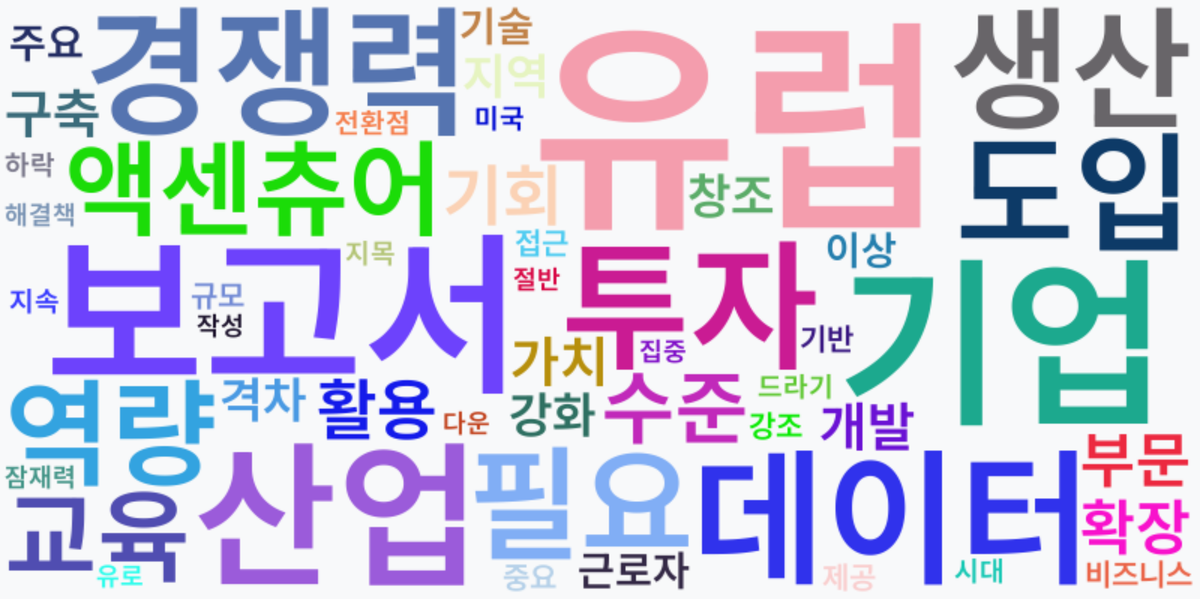 AI Daily News - 키워드 워드클라우드