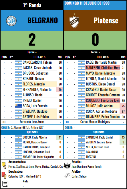 Formación 4º de Final - Platense vs Platense