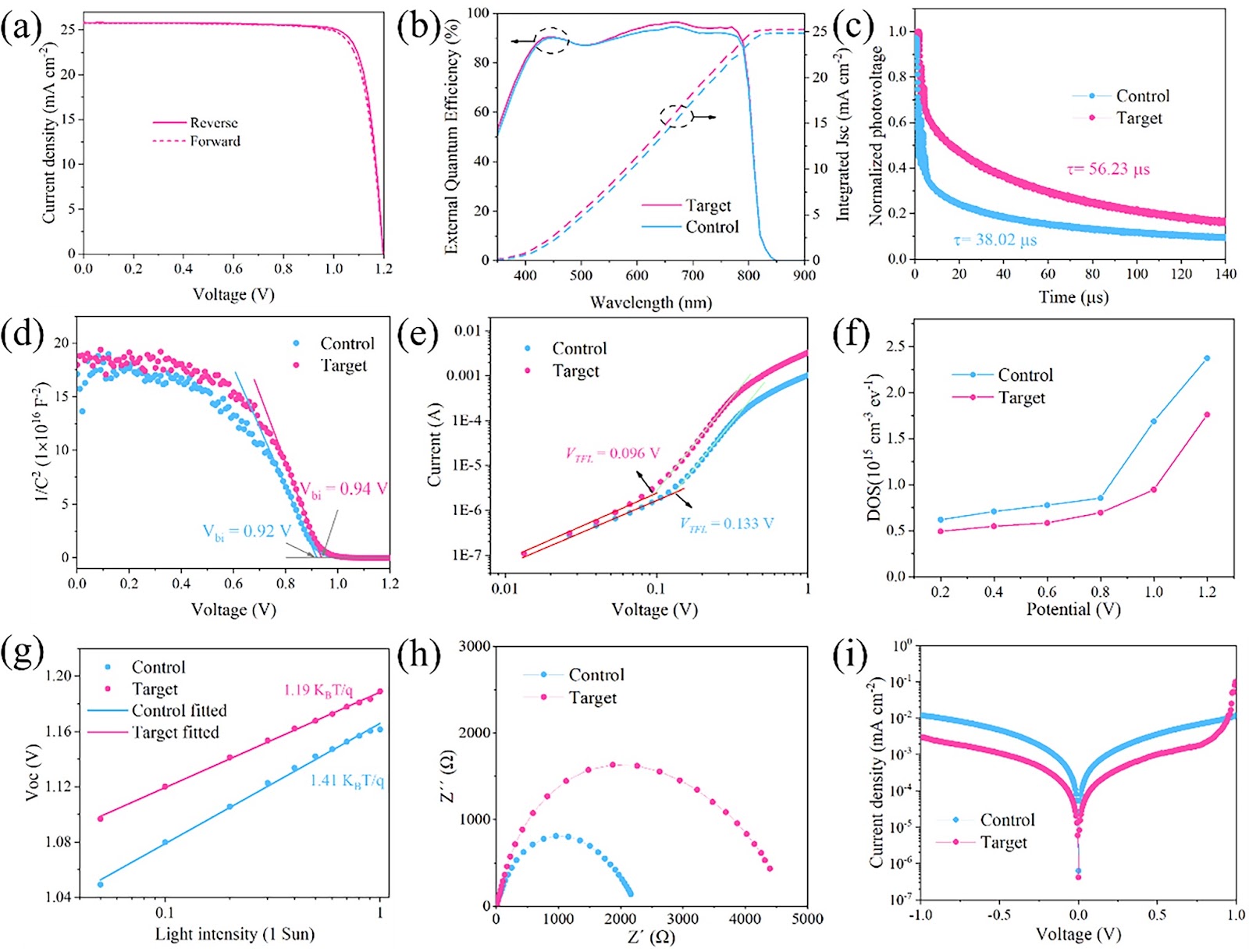 Multifunctional Graphdiyne Enables Efficient Perovskite Solar Cells via Anti-Solvent Additive Engineering