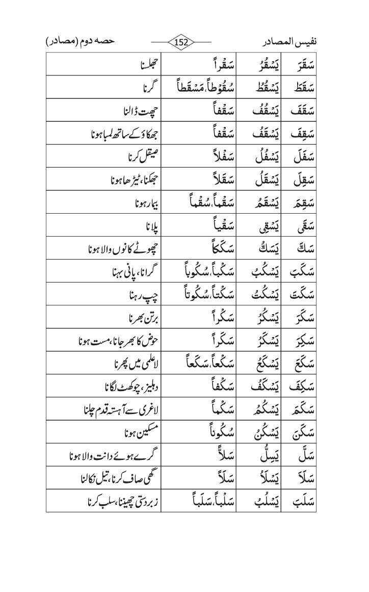 Nafees-ul-Masadir