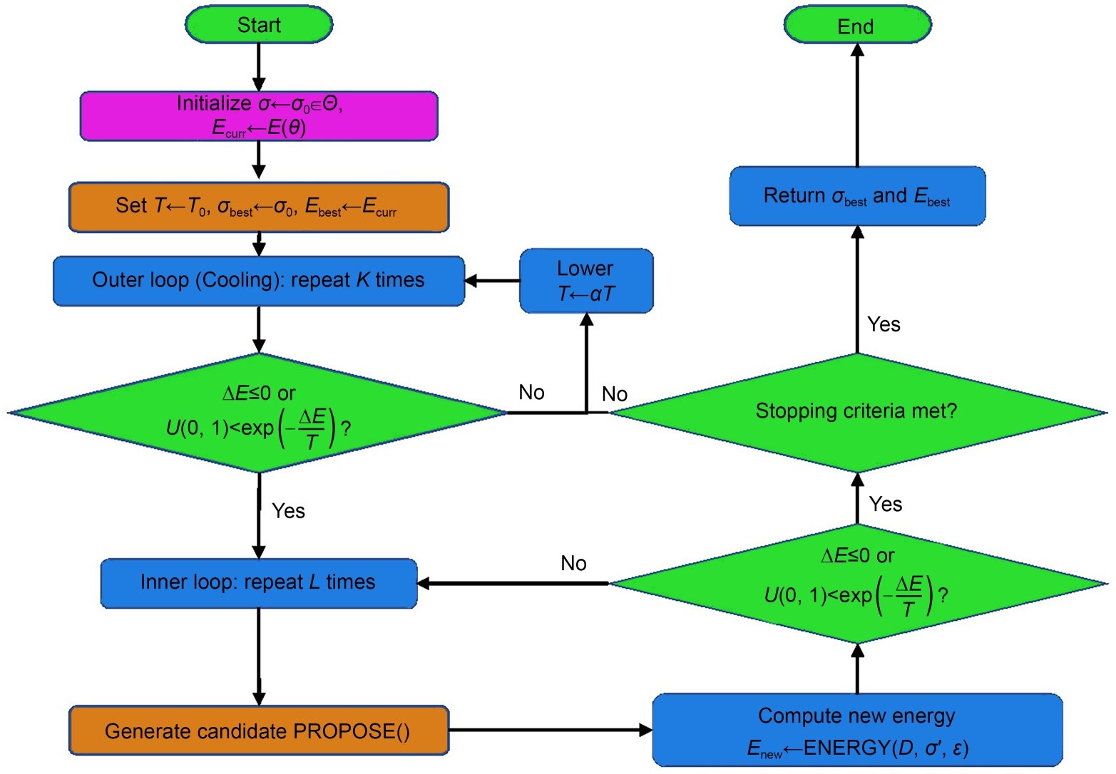 High-precision temperature prediction for atmospheric refractivity correction using Kalman spatiotemporal data fusion