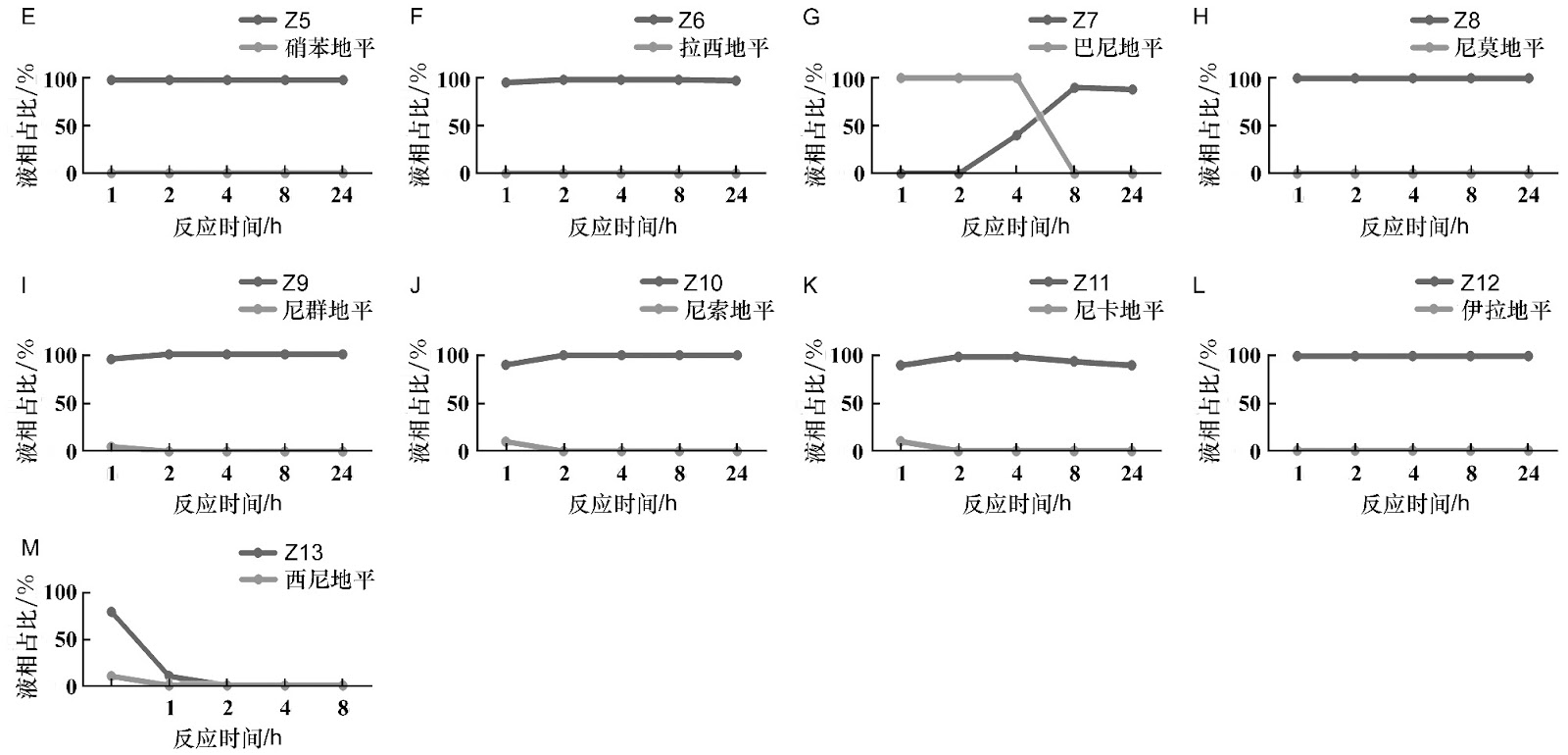 Folate-Targeted Liposomal Nanocarriers for Enhanced Delivery of Curcumin to Cancer Cells