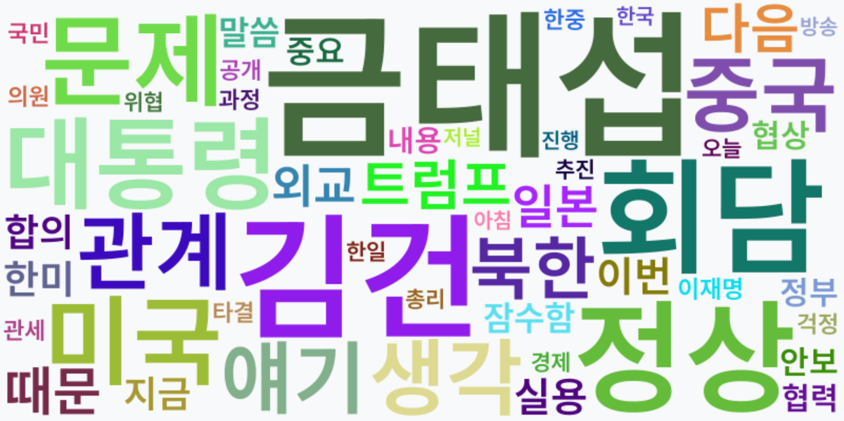 AI Daily News - 키워드 워드클라우드