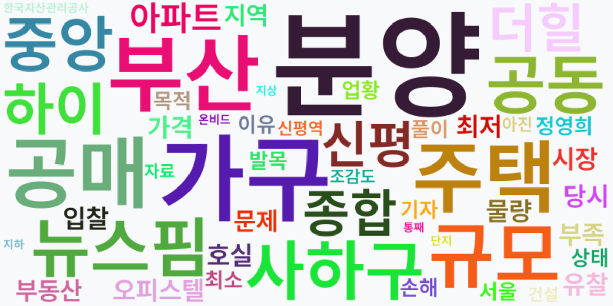 AI Daily News - 키워드 워드클라우드