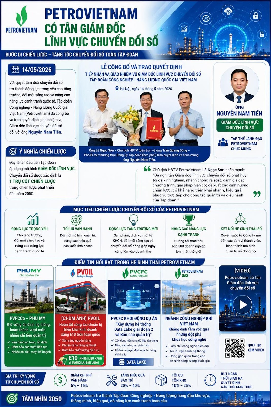 Có thể là hình ảnh về ‎văn bản cho biết '‎BƯỚC PETROVIETNAM PETROVIETNAM CÓ TÂN GIÁM ĐỐC LĨNH ĐỔI SỐ TOÀN TẬP ĐOÀN CHIẾN LƯỢC TĂNG TỐC CHUYẾN ĐỐI 14/05/2026 trọng VÀ TRAO QUYẾT ĐỊNH NHIỆM CLINA VỰCC CHUYỂN đoàn tháng Tiến. NGHĨA CHIÊN LƯỢC ÔNG NGUYỄN NAM TIẾN GIÁM CHUYẾN VỰC S đoàn LĨNH được chiến triễn chuyến TRỌNG nhanh, điễu CUA TỐIỰ บสี Doimái TĂNG ခ်ေး NANGCA NANGLỰC yhقn doanh PHUMY THÁI Công me thành viên, PVOIL PVCFC PETROVIETNAM PVFCCo [VIDEO) Petrovietnamcot PHÚ inh thống, [CHỦM chuyếndois KHỚI ĐỘNG dụng ẨN CÔNG NGHIỆP những tphá GIÁ VỌNG DATA QUÉT XEMVIDED 2050 25% THỜI GIANRA QUYET vực,‎'‎