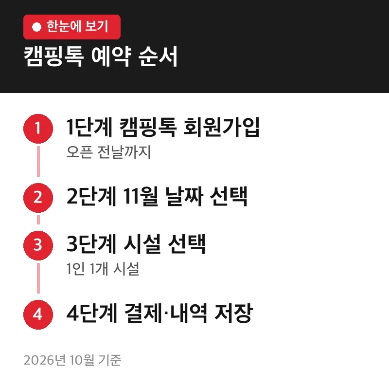 캠핑톡 예약 순서