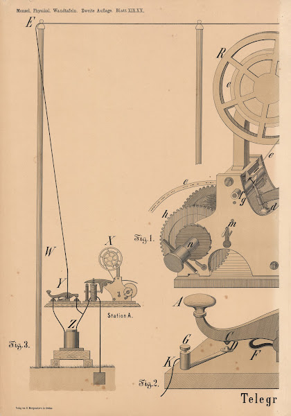 Telegraphie 1908
