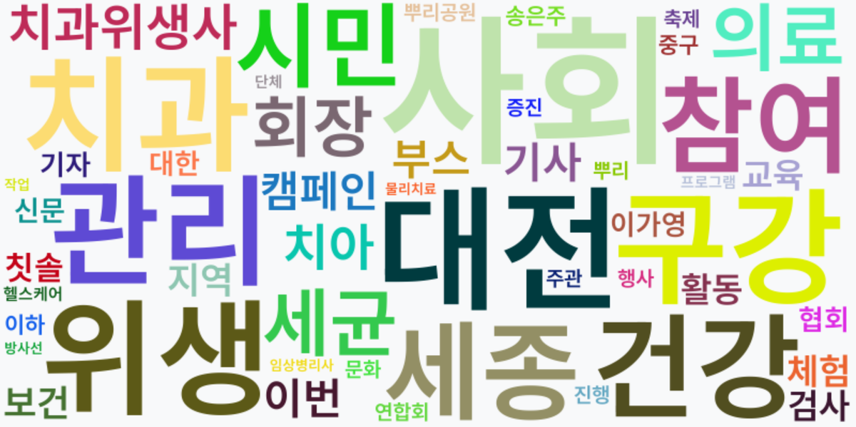 AI Daily News - 키워드 워드클라우드