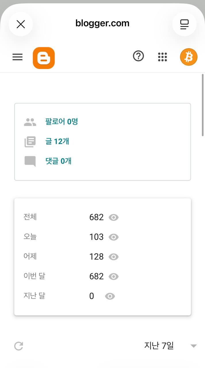 블로거 통계 — 전체 682명, 오늘 103명, 어제 128명