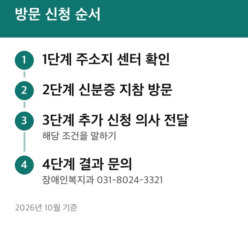 방문 신청 순서
