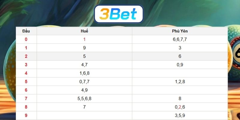 Soi cầu XSMT ngày 19/01/2026 được 3BET bật mí số đẹp hôm nay