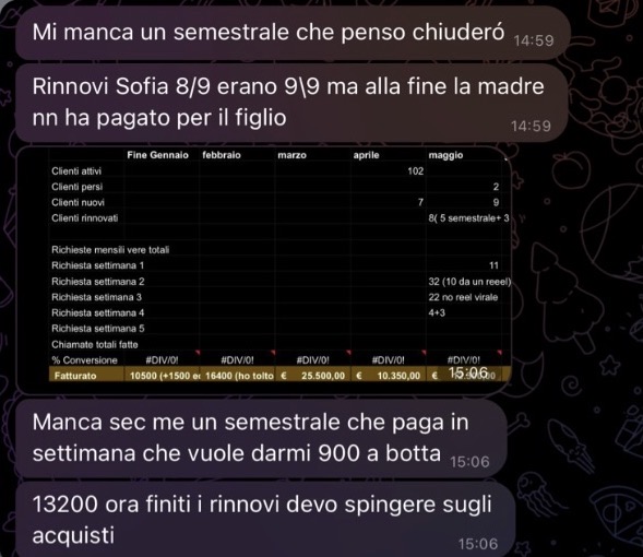 Risultato cliente 32