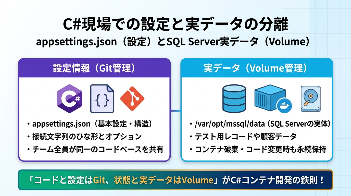 C#現場の設定と実データの分離