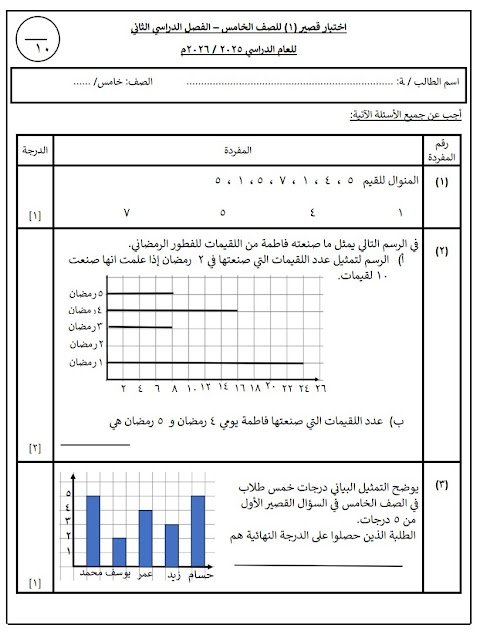 تجميع اختبارات قصيرة 1 - إعداد أحمد الشبيبي - رياضيات الصف 5 الفصل 2