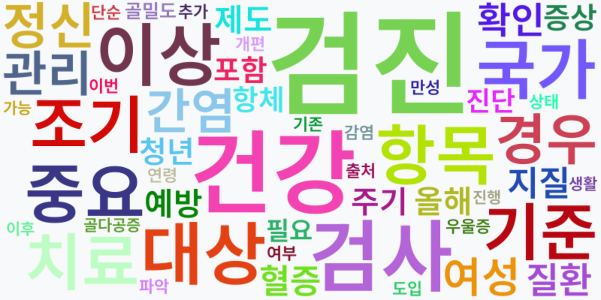 AI Daily News - 키워드 워드클라우드