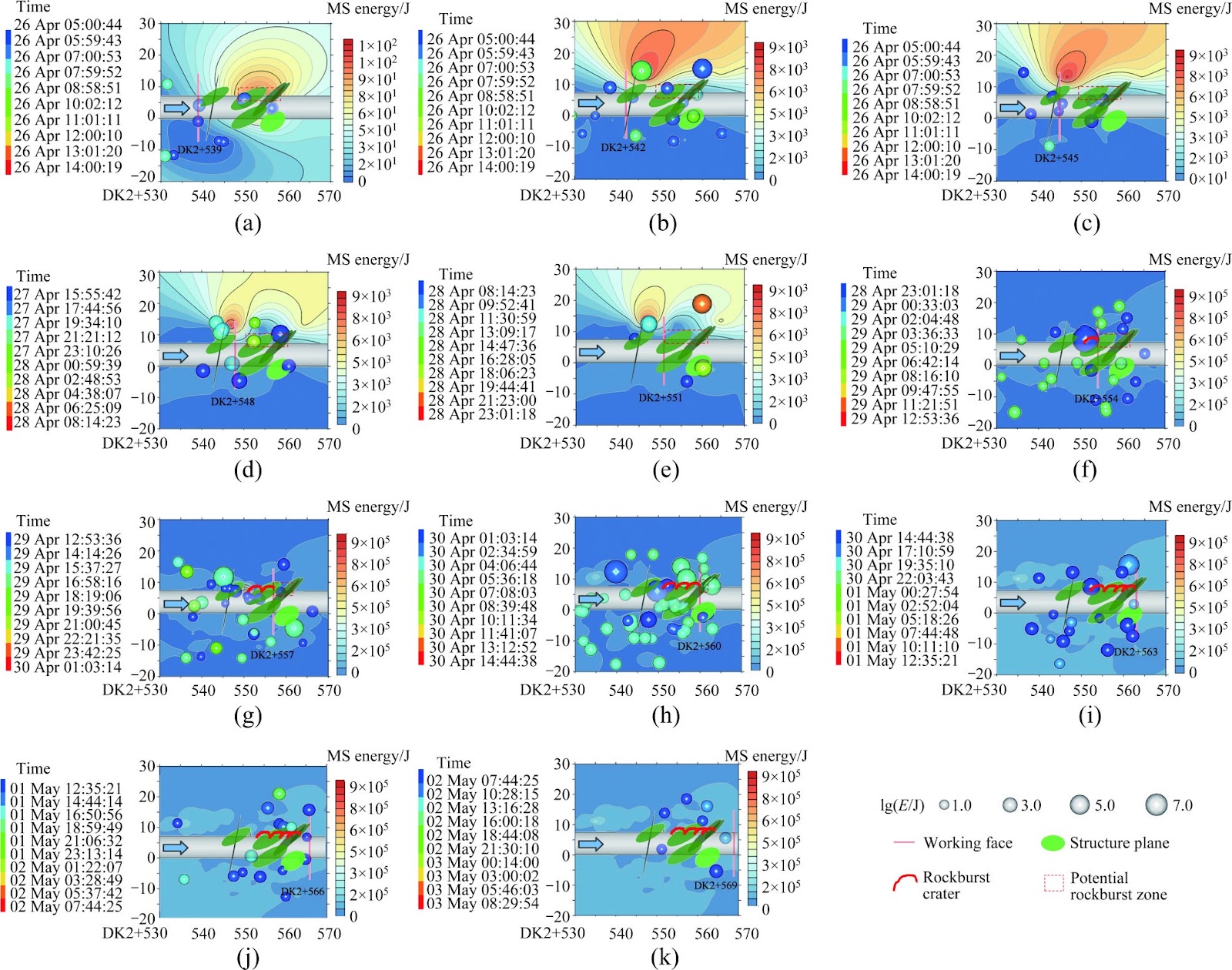Generation of axial chain rockbursts in deep tunnels with drilling and blasting methodology in locked-in stress zone