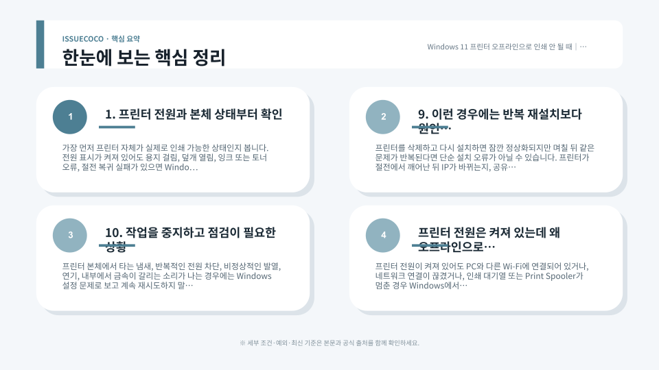 Windows 11 프린터 오프라인 문제를 Wi-Fi 연결, 인쇄 대기열, Print Spooler 순서로 점검하는 흐름