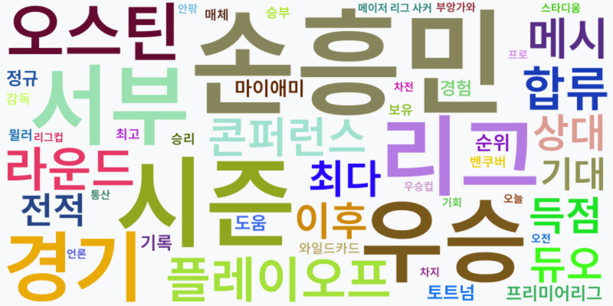 AI Daily News - 키워드 워드클라우드