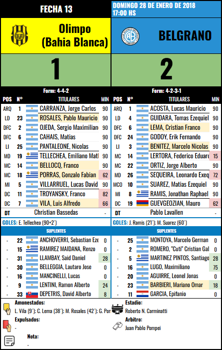 Formación Fecha 13 - Olimpo vs Olimpo
