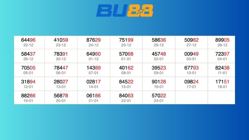 Dự đoán kết quả xsmb lô bạch thủ hôm nay 24/1/2026