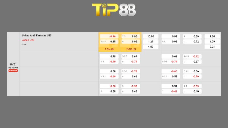 Bảng kèo U23 United Arab Emirates vs U23 Nhật Bản