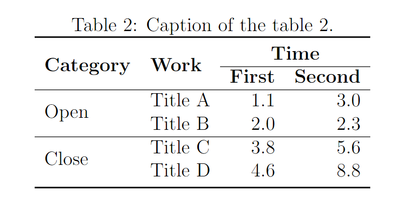 Table 2