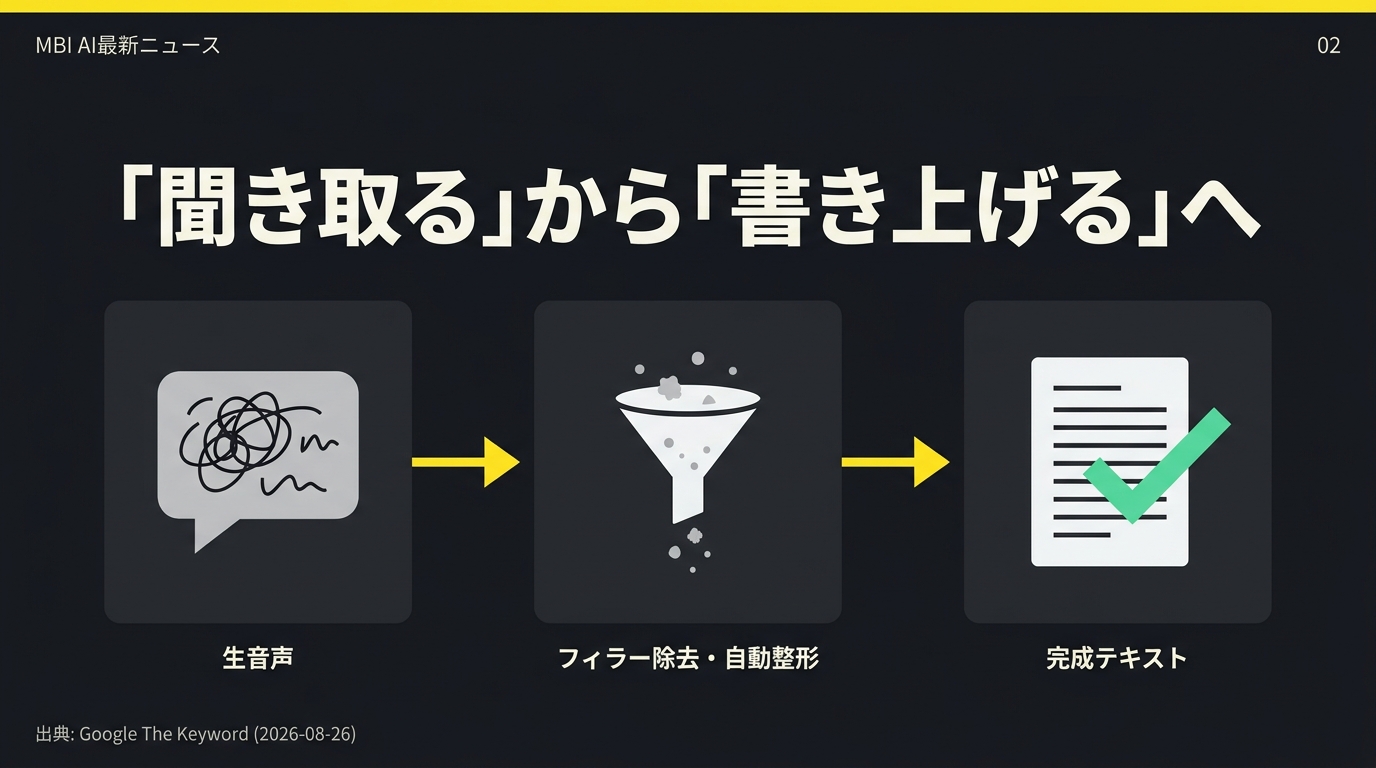 聞き取るから書き上げるへ