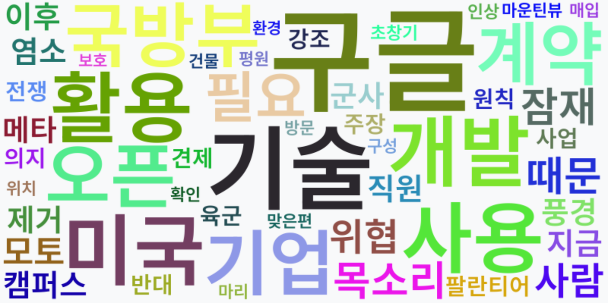 AI Daily News - 키워드 워드클라우드