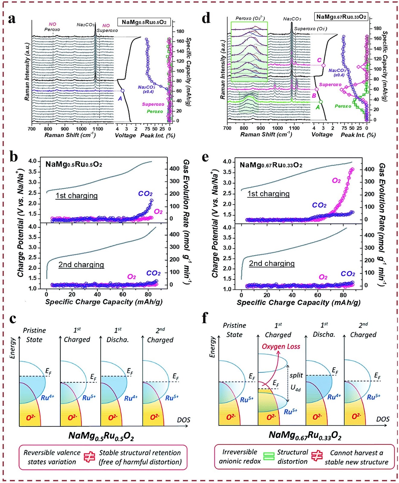 Mechanisms and Mitigation Strategies of Gas Generation in Sodium-Ion Batteries