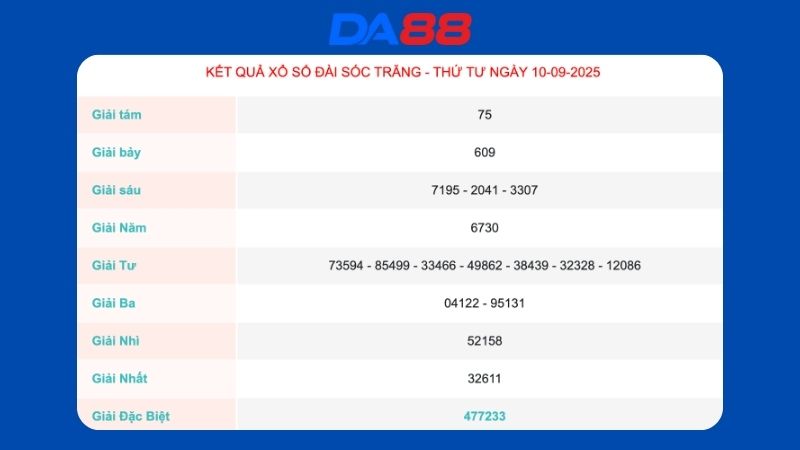 Kết quả xổ số Sóc Trăng ngày 10/09/2025