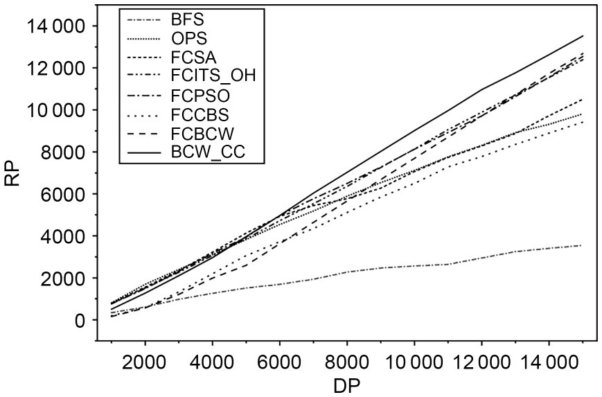 A focused crawling strategy based on comprehensive priority evaluation of hyperlinks and improved Bayesian classifier