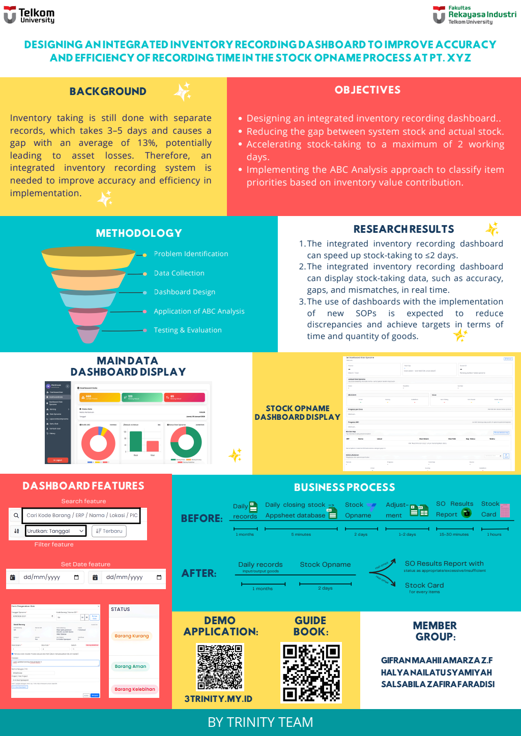 Perancangan Dashboard Pencatatan Persediaan Terintegrasi untuk Meningkatkan Akurasi dan Efisiensi Waktu Pencatatan pada Proses Stock Opname PT. Len Rekaprima Semesta