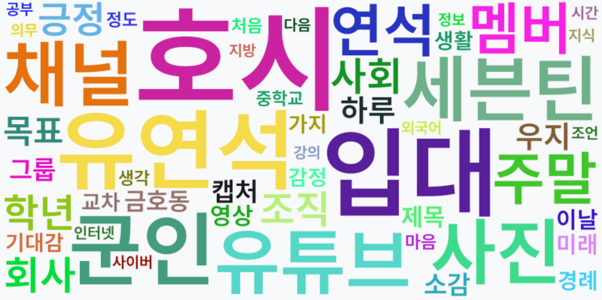 AI Daily News - 키워드 워드클라우드